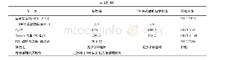 《表1 3 M220重负荷开式齿轮油分析评定结果》