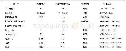 《表2 故障油品不合格项目的分析数据》