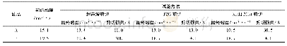 《表4 不同试验方法的测试结果比较》