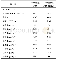 《表2 两台KTA32抗氨汽轮机油在用油品分析数据对比》