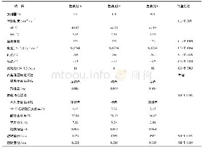 表4 采用不同复合剂调配的DAH46空压机油性能对比