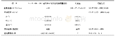 《表4 在用进口汽轮机油B的抗乳化性、泡沫特性和防锈性》