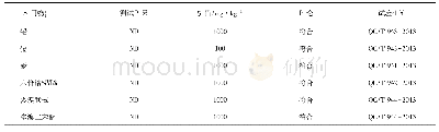 《表5 ELV六项有毒有害物质检测结果》