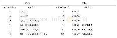 《表2 多元醇酯基础油特征离子碎片》