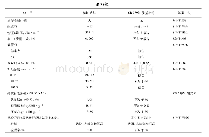 表7 L-QB300性能分析数据