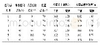 《表1 地形图精度统计结果对比Tab.1 Comparison of topographic map precision》