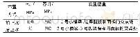 表1 面板最大折算应力值对比Tab.1 Comparision of maximum conversion stress of the panel under different water sealing arrangement