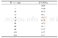 《表1 抽水水位观测：基于抽水试验的地下水允许开采量计算》