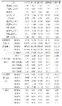 《表3 华坪地区上第三系地层物理力学性质试验成果》