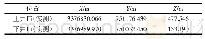 《表2 1号引水下斜井开钻点和出钻点坐标参数》