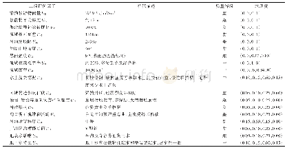 表3 泥湾沟二级评价因子隶属度确定结果