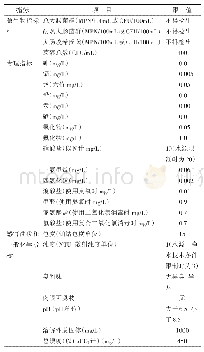 《表1 水质常规检验项目及限值》