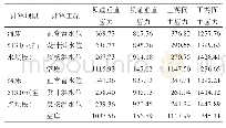 《表3 大坝坝基应力计算成果》