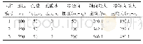 《表4 非饱和土的三轴试验强度参数值》