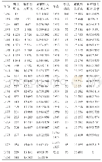 《表1《物理学报》逐年引文统计数据》