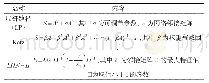 《表3 基于全局信息的相似性指标》