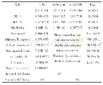 表2 ARMA(1,2）模型估计结果
