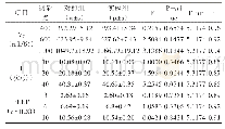 表1 检测结果与差异性分析