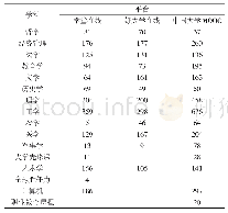 《表1 三大MOOC平台各类课程数量》