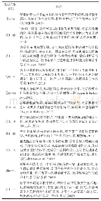 《表3 11种教学结构序列案例》