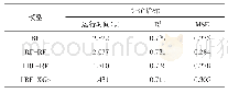 表3 4种预测模型评价结果