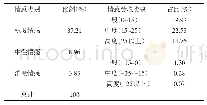 《表3 在线课程评论整体情感分析结果》