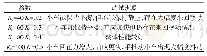 表6 第二次调试参数与调试现象