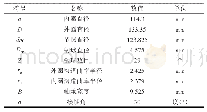 表1 薄壁四点接触球轴承结构参数