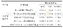 《表3 各模型预测结果误差指标比较》