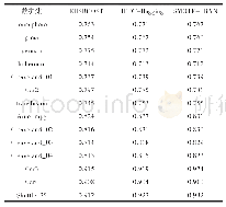 《表2 3种算法在14个数据集上的G-mean对比》