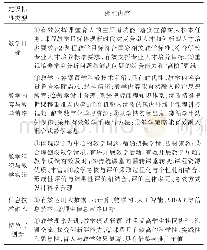 表1 聚类簇数变化：金课标准下程序设计课程改革探究