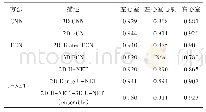 《表3 3种方法在心室和心肌分割方面的Dice values》