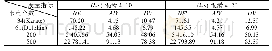 《表7 (k, ε) -混淆算法中不同k值的数据效用性对比》