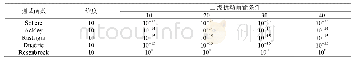 《表1 4种优化算法对于不同二级扰动条件的5种测试函数的优化结果》