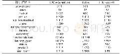 《表2 周期为单位的WCET评估值 (目标处理器:armv7-a/vfpv3-d16)》