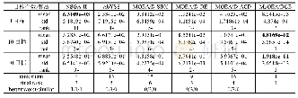 《表4 6种算法在DTLZ2函数上获得IGD+值的比较》