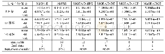 《表6 6种算法在DTLZ5函数上获得IGD+值的比较》