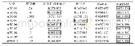 《表2 uf50随机实例的实验结果》