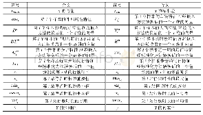 表2 STPM中的符号及其含义