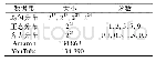 《表2 数据集：面向数据特征的内存跳表优化技术》