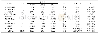 《表4 常用自然场景文本检测与识别数据集》