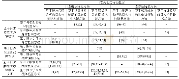 《表6 基于日志数据的故障诊断技术相关文献总结》