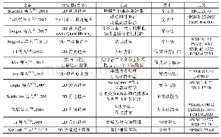 《表2 超声图像去噪算法对比》