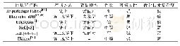 表1 区块链存储技术的比较