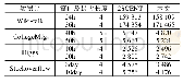 表2 元组数量比较表：面向时序图数据的快速环枚举算法