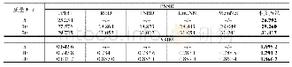 表3 BSD100上不同图像JPEG解压缩方法的平均PSNR和SSIM结果