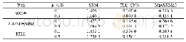 表1 2 Ye-Net等模型在不同隐写算法上的误检率对比