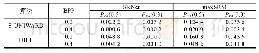 《表1 3 SRNet与传统隐写分析模型maxSRM的误检率结果对比》