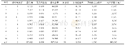 表2 每个元组的详细价格表Tab.2 Detailed price per tuple