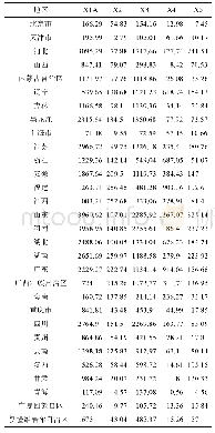 《表1 原始数据Tab.1 Raw data》